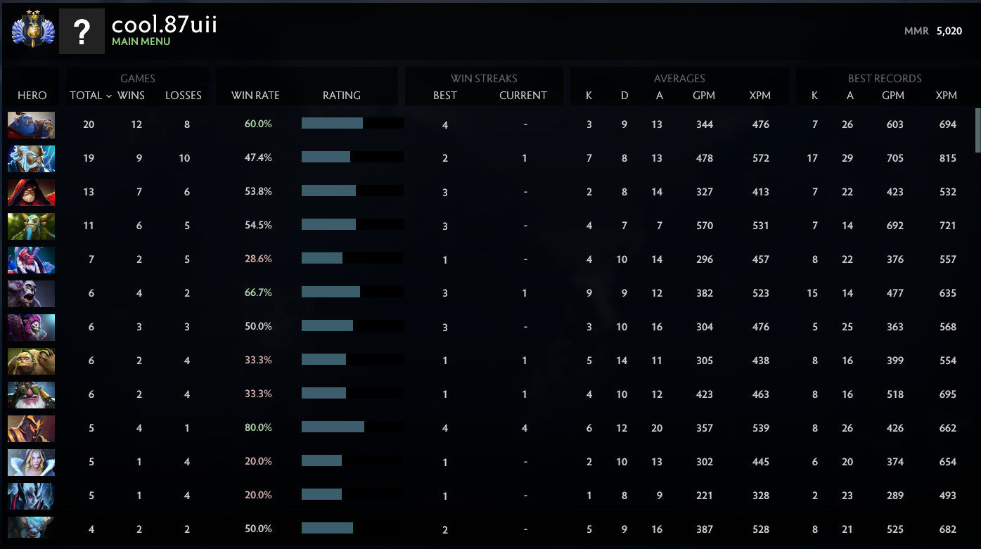 Divin II | MMR : 5020 - Comportement : 9611