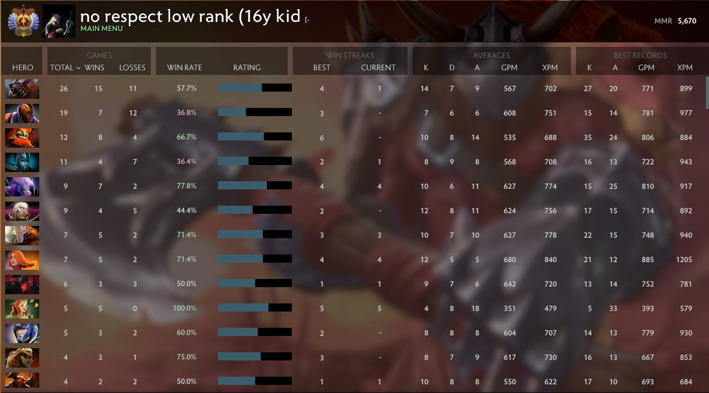 Immortel | MMR : 5670 - Comportement : 10000