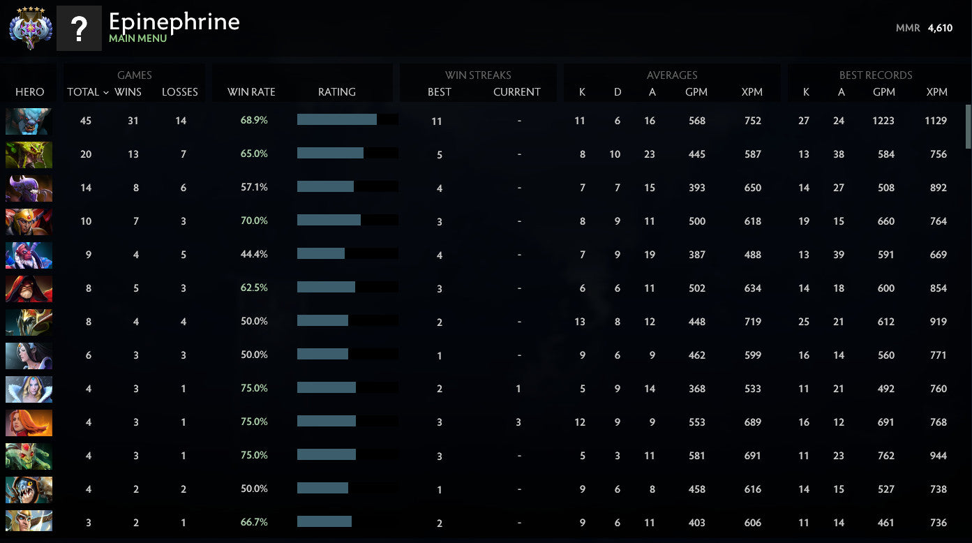 Ancient V | MMR: 4610 - Behavior: 9686