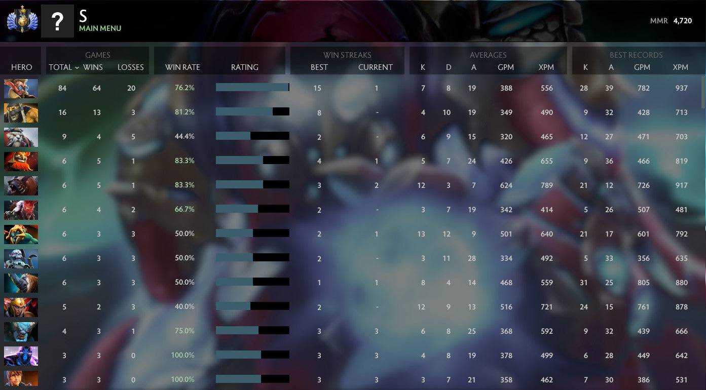 Divin I | MMR : 4720 - Comportement : 10000