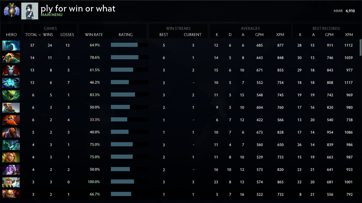 Divin II | MMR : 4910 - Comportement : 9840