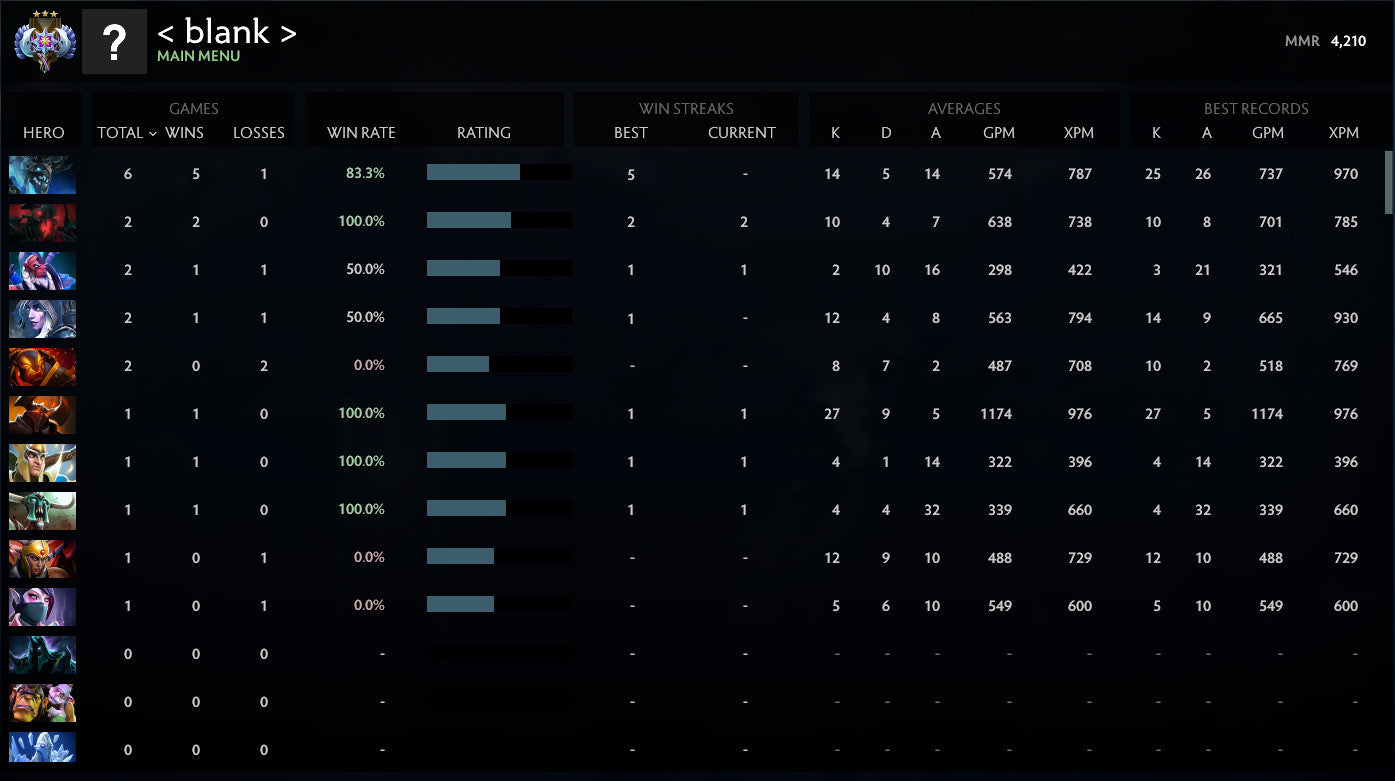 Ancient III | MMR: 4210 - Behavior: 9840