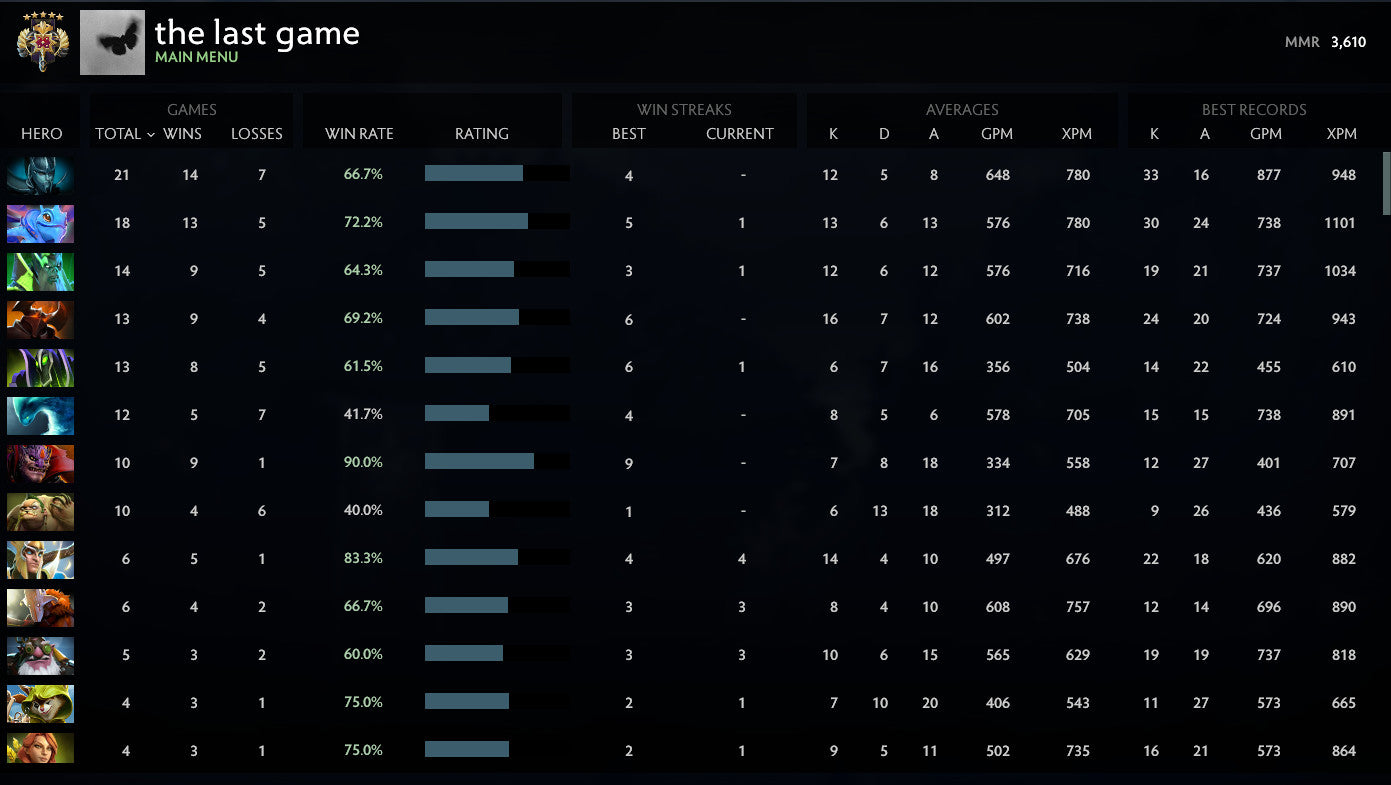 Legend V | MMR: 3610 - Behavior: 9605