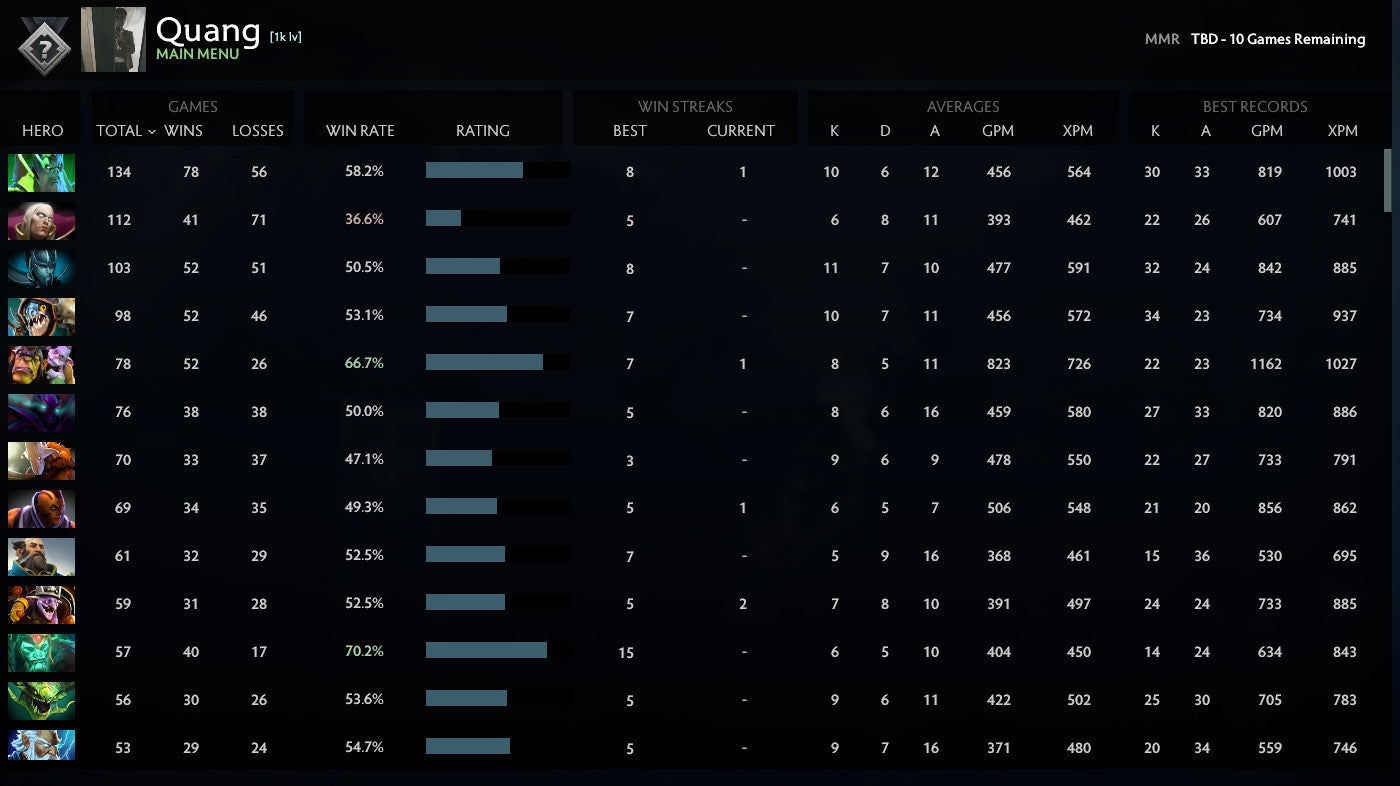 Not Calibrated | MMR: TBD - Behavior: 10000