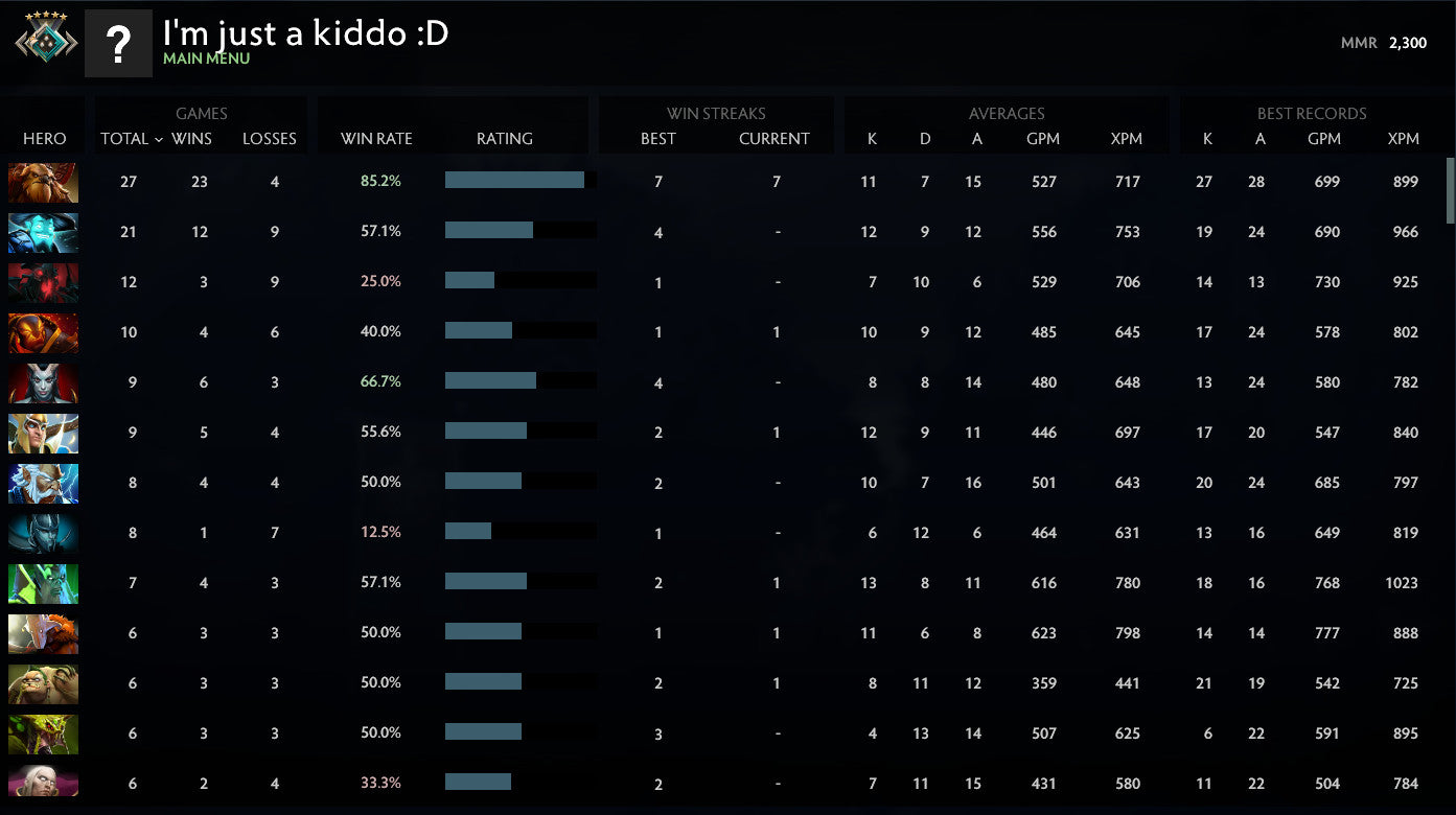 Crusader V | MMR: 2300 - Behavior: 9475