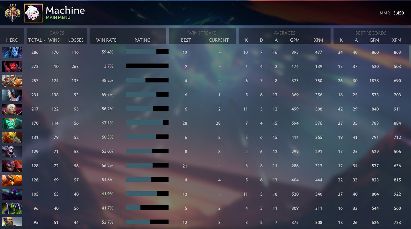 Legend III | MMR: 3450 - Behavior: 10000