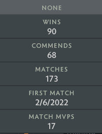 Ancient IV | MMR: 4460 - Behavior: 10000