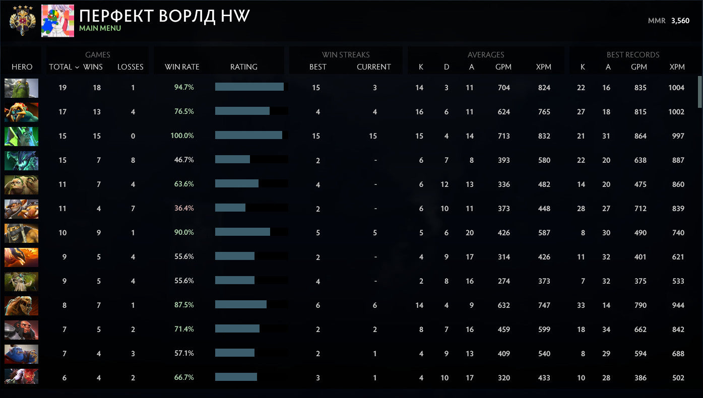 Legend III | MMR: 3560 - Behavior: 10000