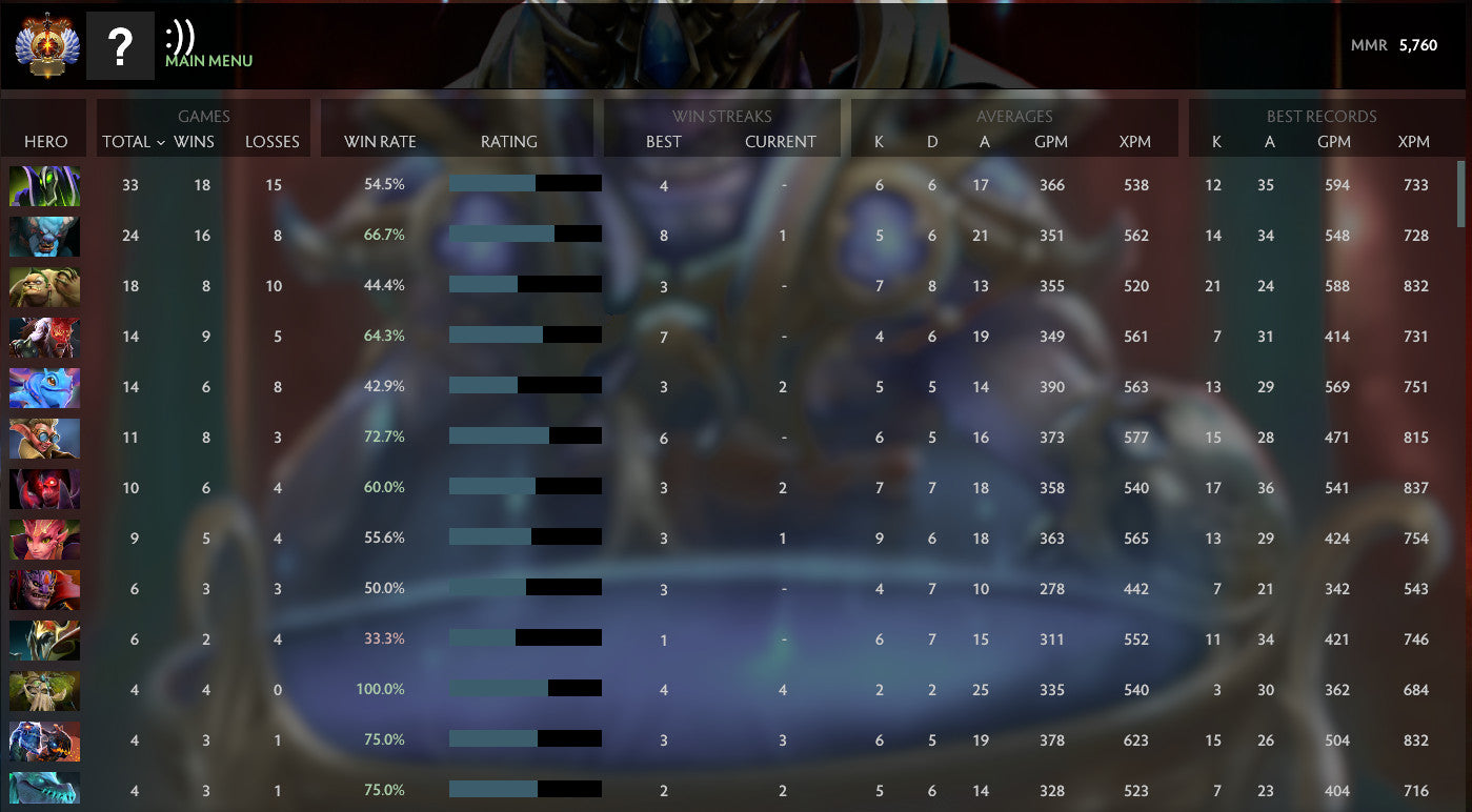 Immortel | MMR : 5760 - Comportement : 9730