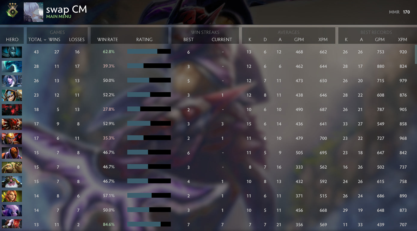 Héraut III | MMR : 170 - Comportement : 7529