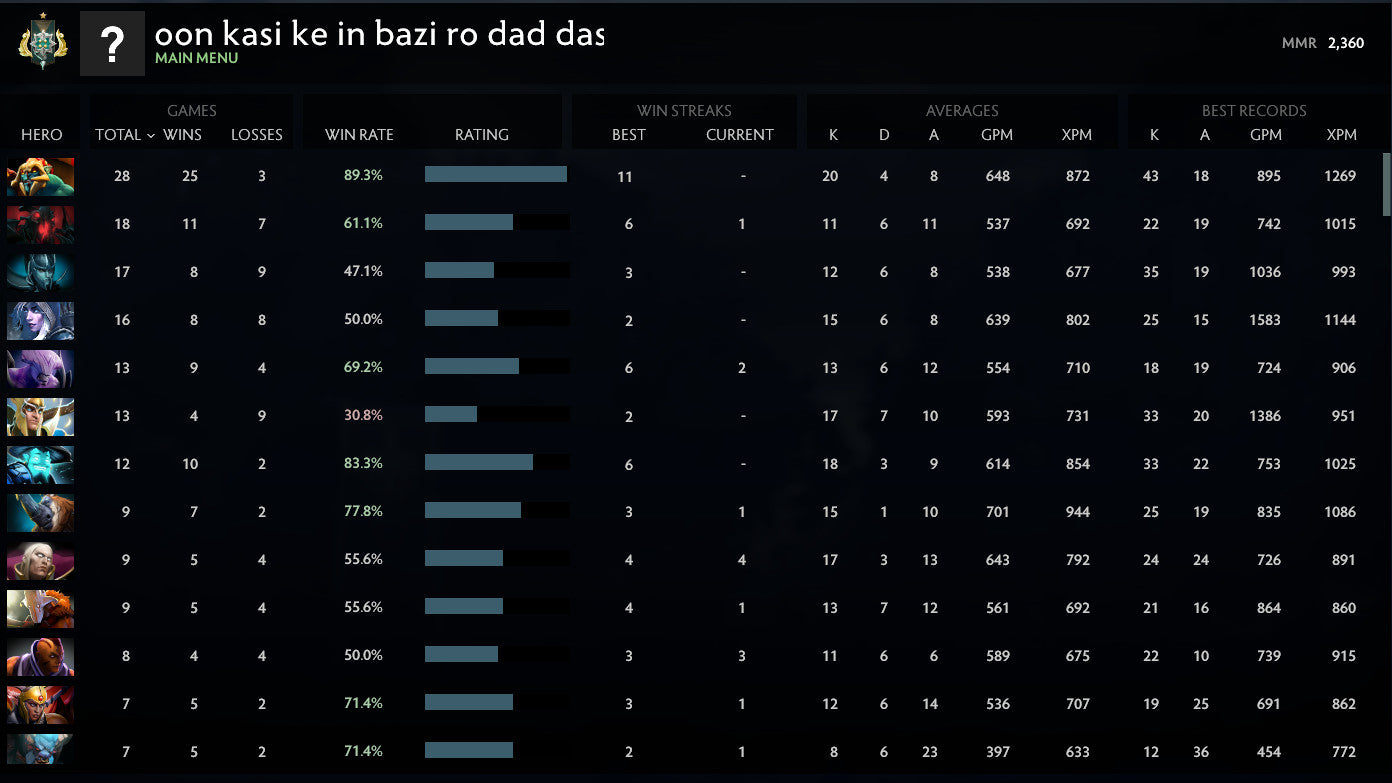 Archonte Ier | MMR : 2300 - Comportement : 9800