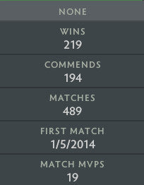 Guardian II | MMR: 890 - Behavior: 7067