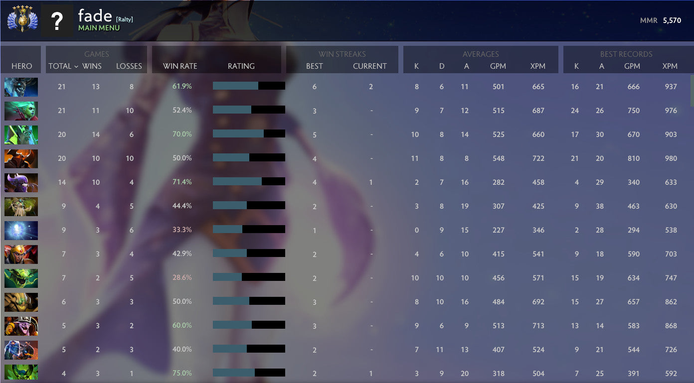 Divin V | MMR : 5500 - Comportement : 10000