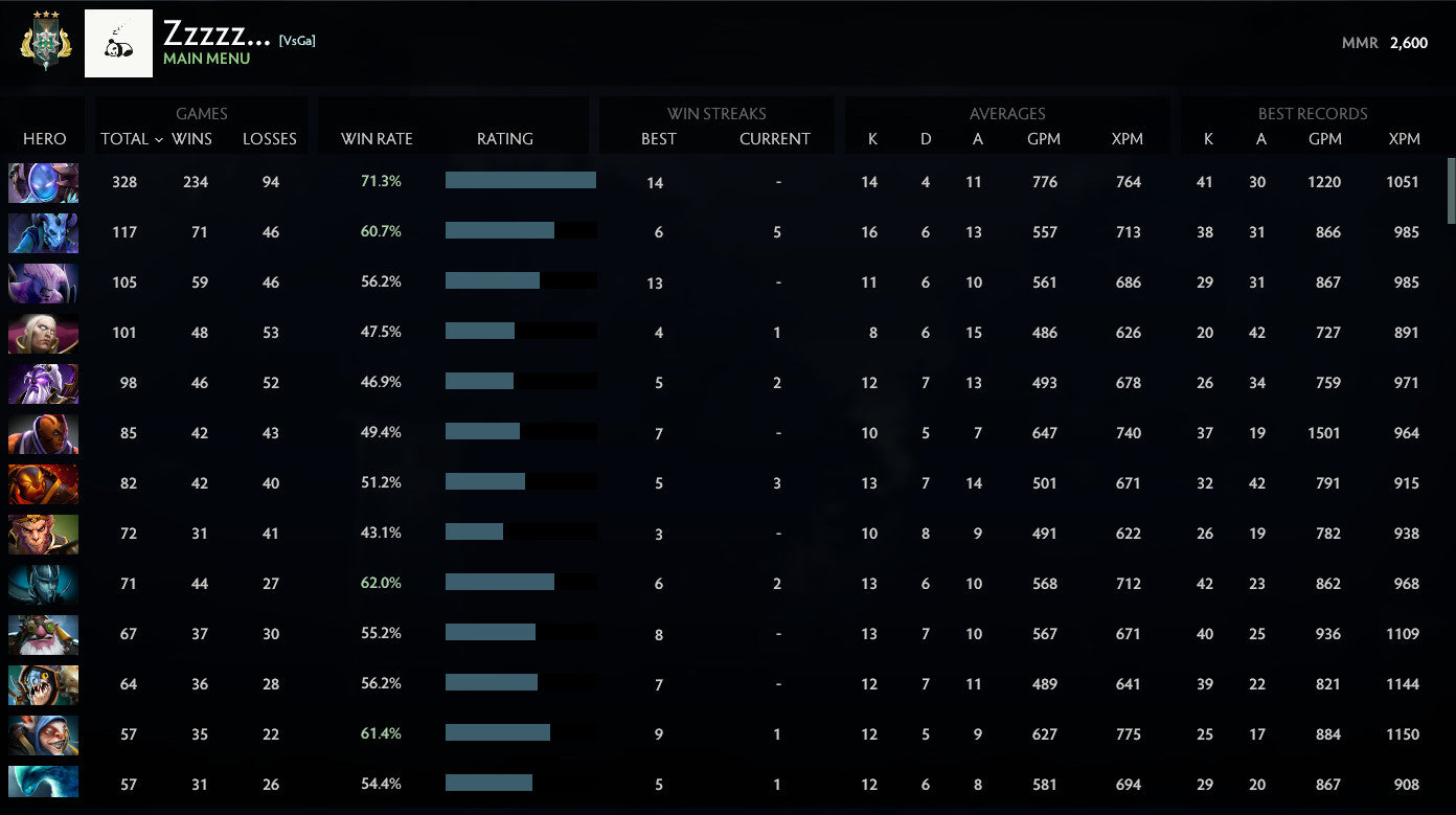 Archonte III | MMR : 2590 - Comportement : 10000