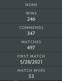 Ancient II | MMR: 4070 - Behavior: 7906