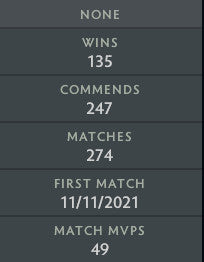 Guardian I | MMR: 860 - Behavior: 9765