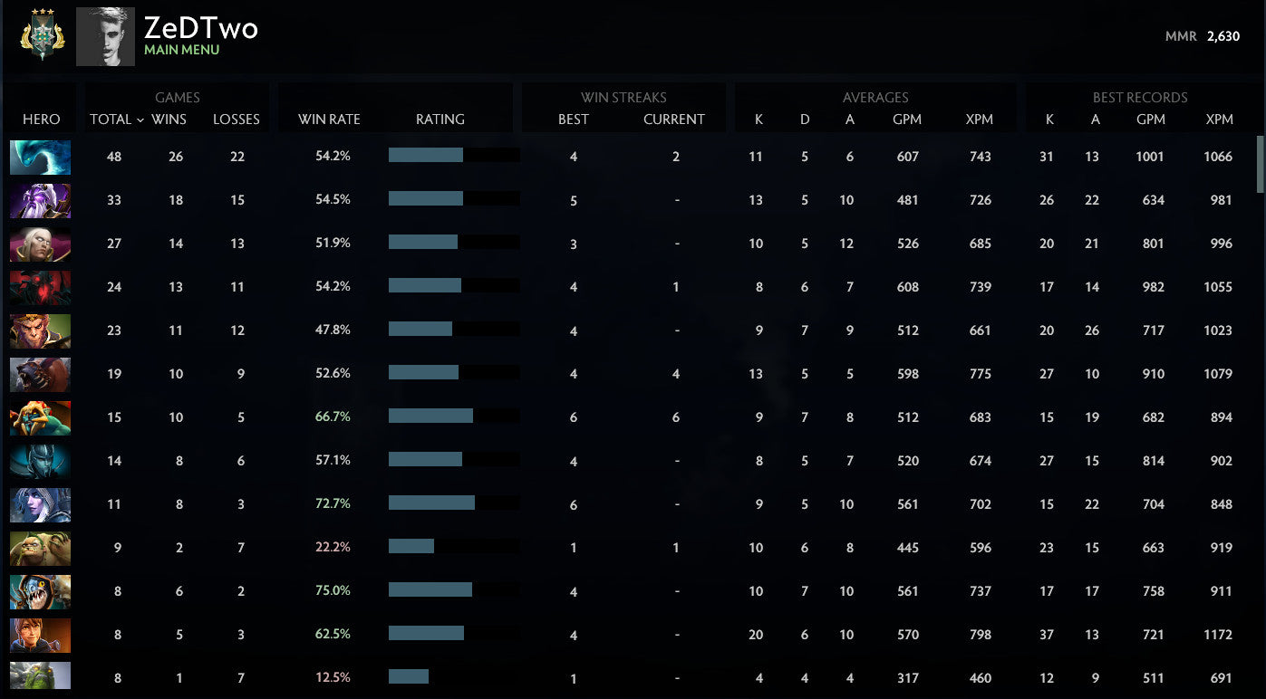 Archonte III | MMR : 2630 - Comportement : 7007