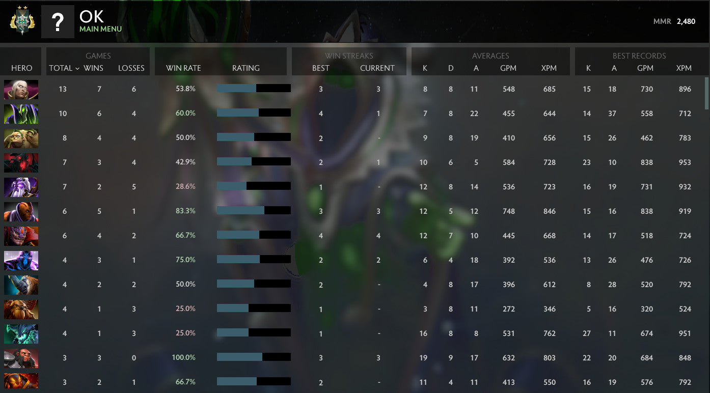 Archonte II | MMR : 2480 - Comportement : 10000