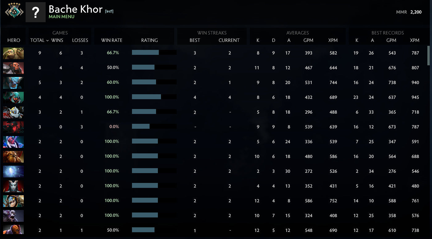 Crusader V | MMR: 2200 - Behavior: 7275