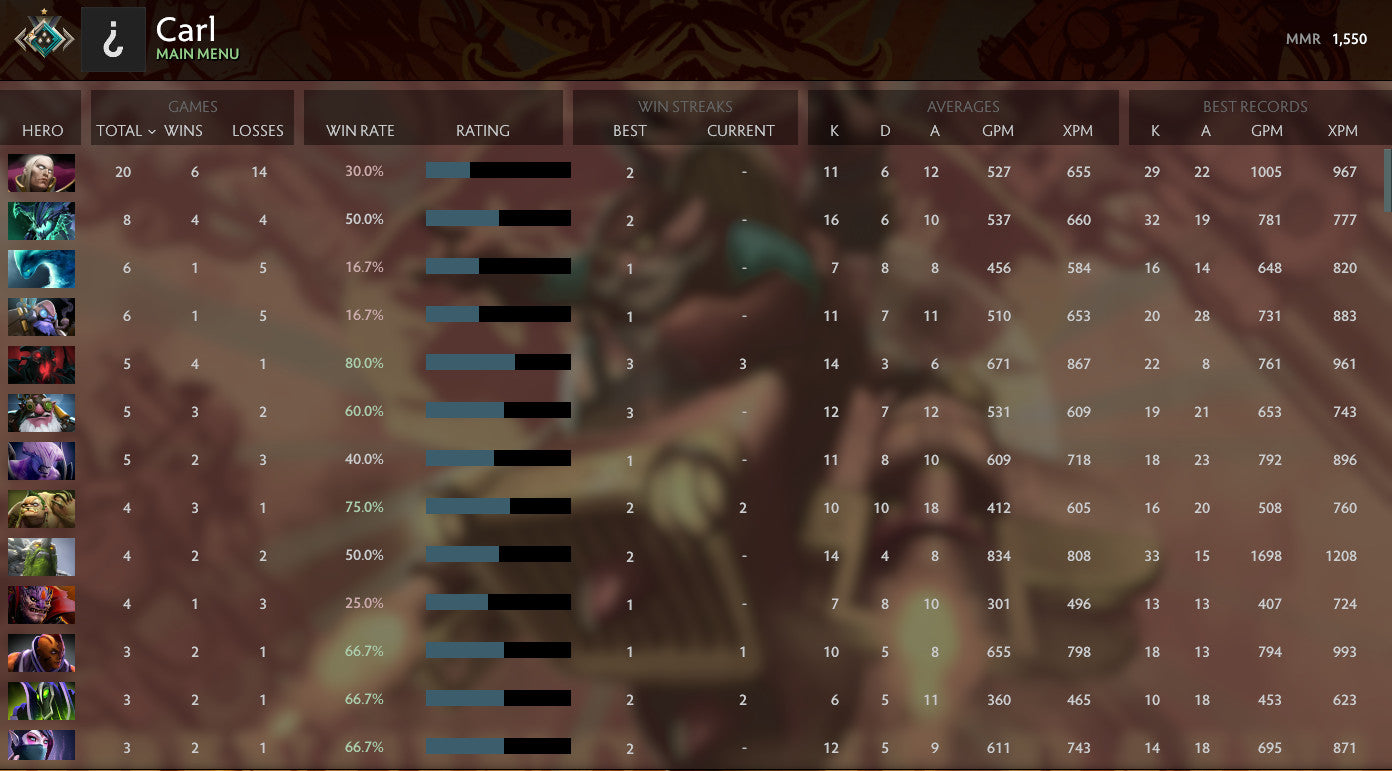 Guardian V | MMR: 1460 - Behavior: 9390