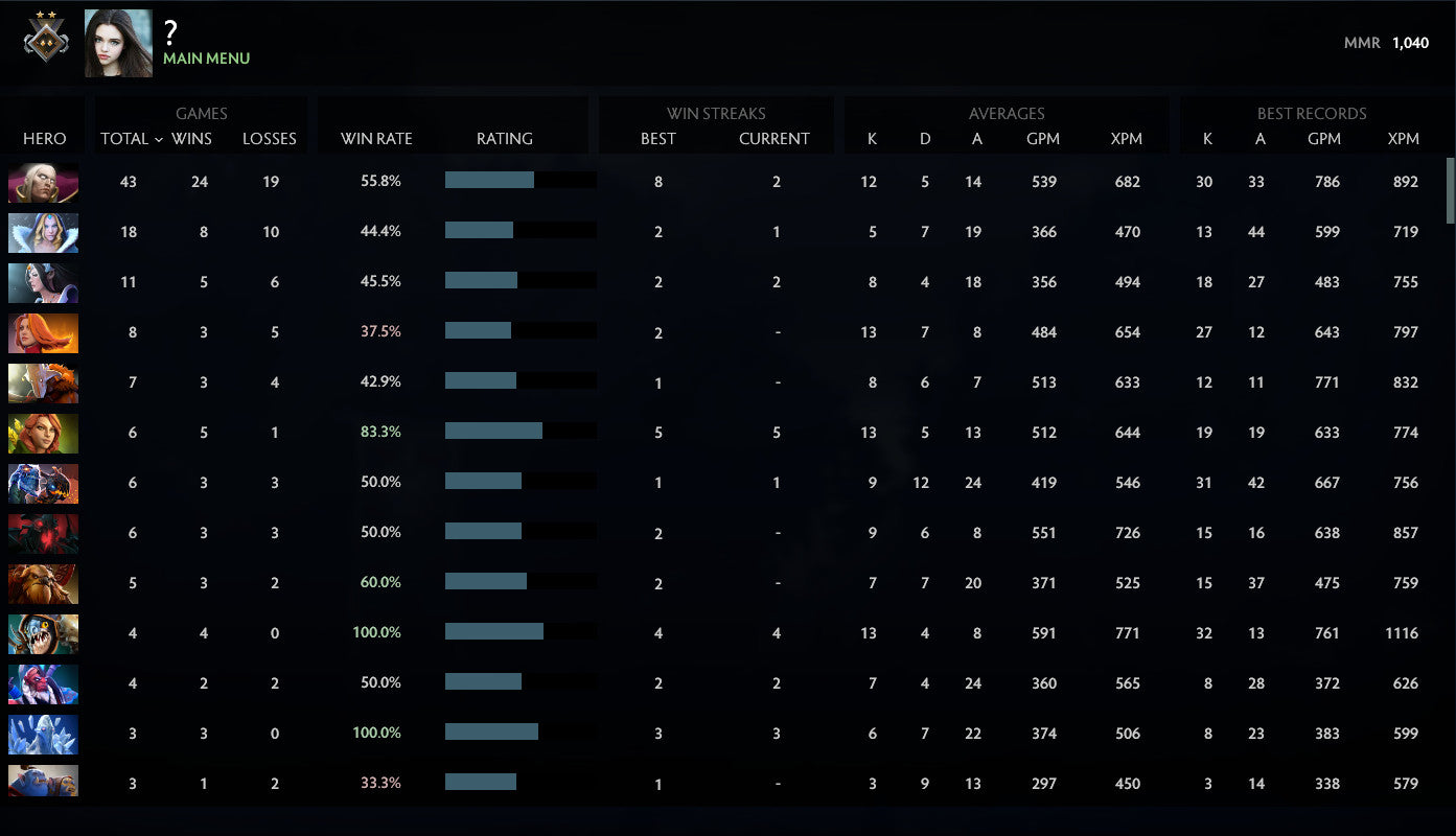 Guardian II | MMR: 1040 - Behavior: 7276