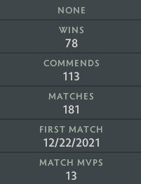 Guardian V | MMR: 1470 - Behavior: 10000