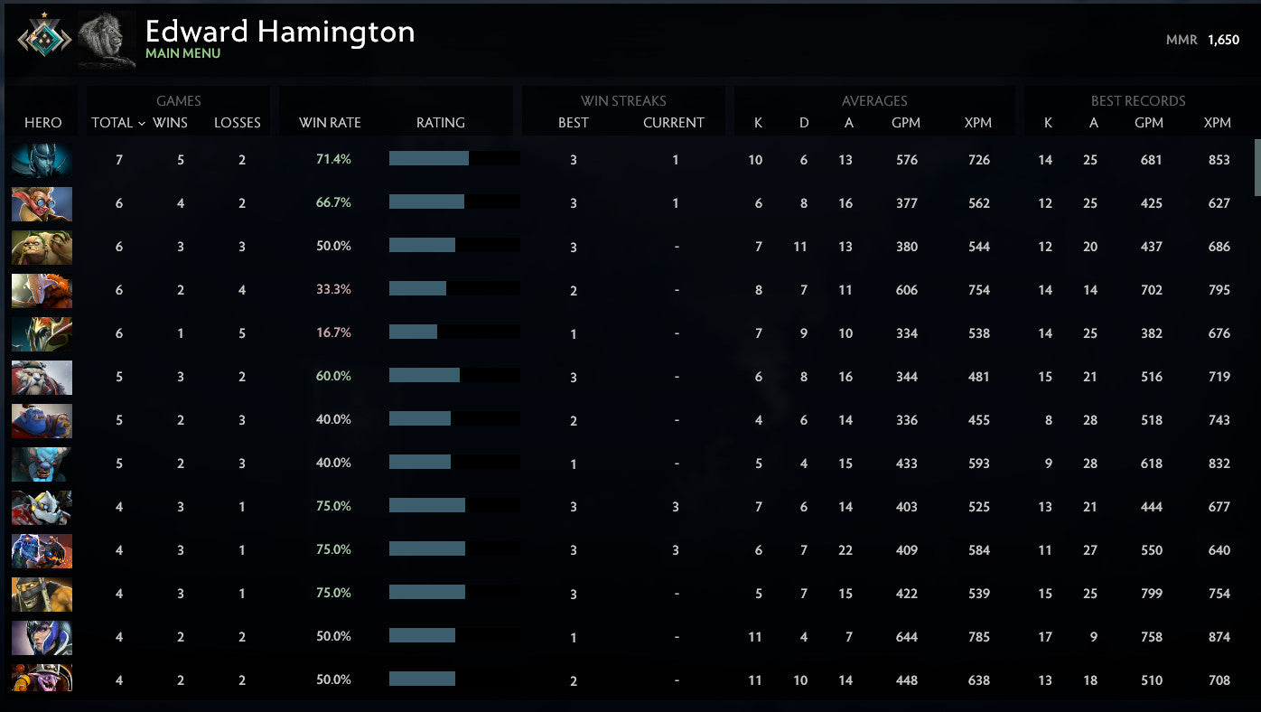 Crusader I | MMR: 1650 - Behavior: 10000