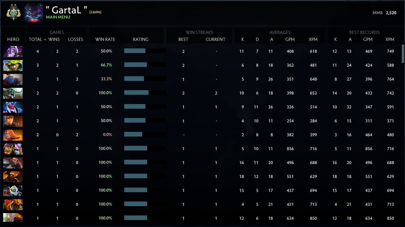 Archonte II | MMR : 2520 - Comportement : 10000