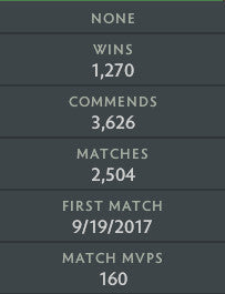 Crusader II | MMR: 1640 - Behavior: 10000