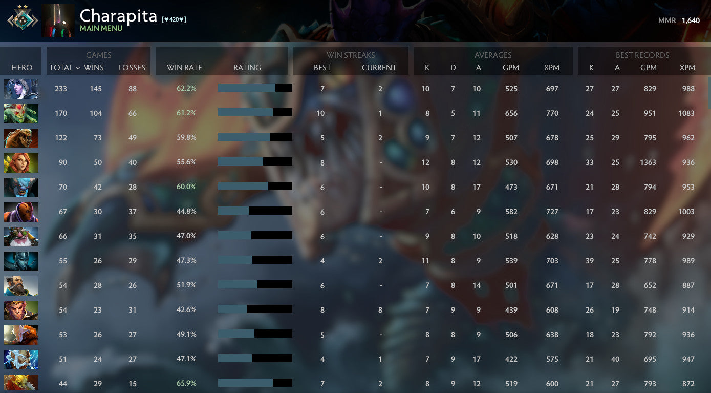 Crusader II | MMR: 1640 - Behavior: 10000