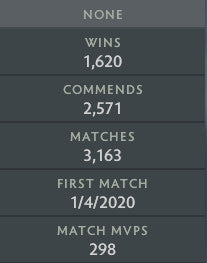 Ancient V | MMR: 4470 - Behavior: 10000