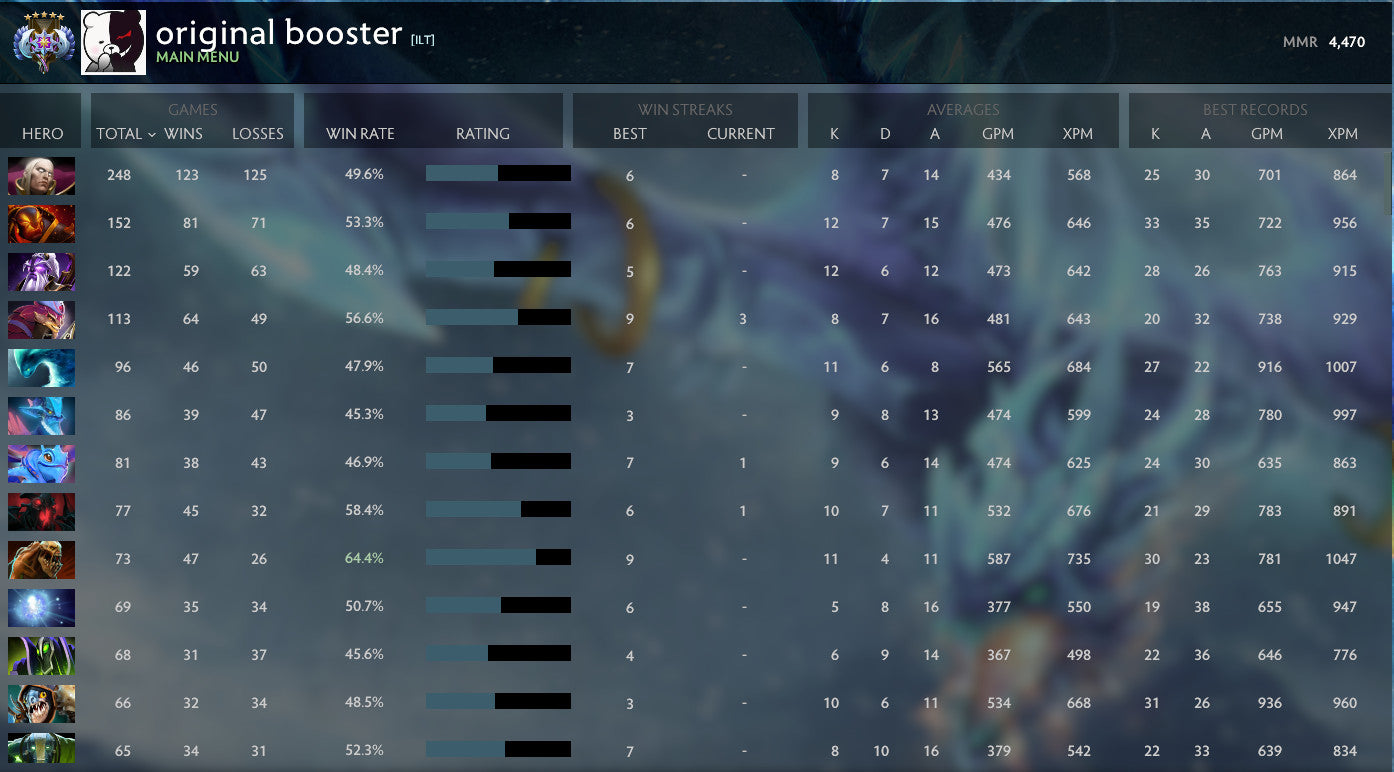 Ancient V | MMR: 4470 - Behavior: 10000