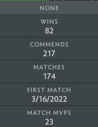 Archonte Ier | MMR : 2330 - Comportement : 8500