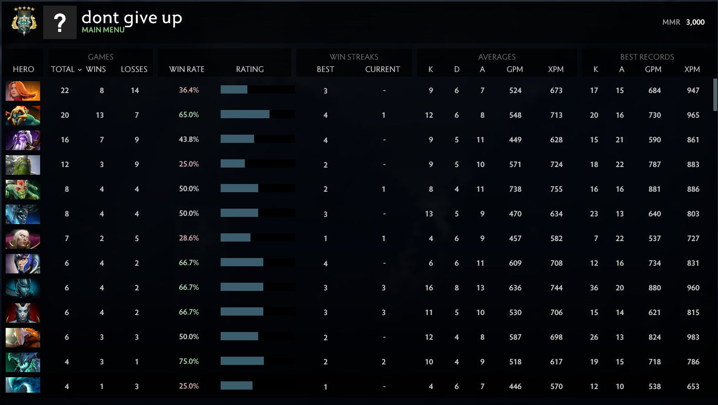 Archonte V | MMR : 3000 - Comportement : 10000