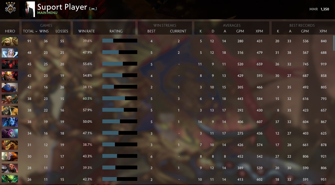 Crusader IV | MMR: 1350 - Behavior: 8227