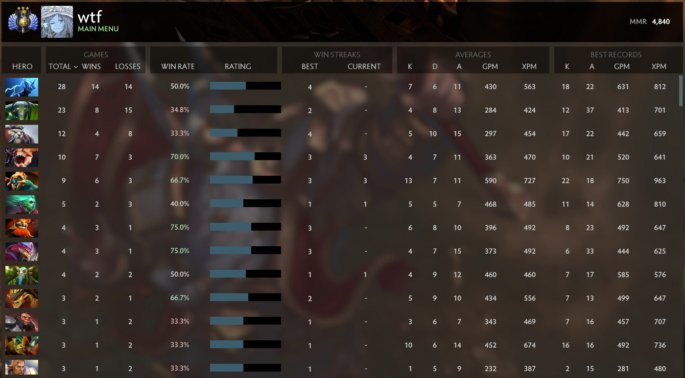 Divine III | MMR: 4480 - Behavior: 9950