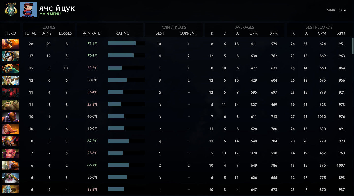 Archonte V | MMR : 3020 - Comportement : 9110