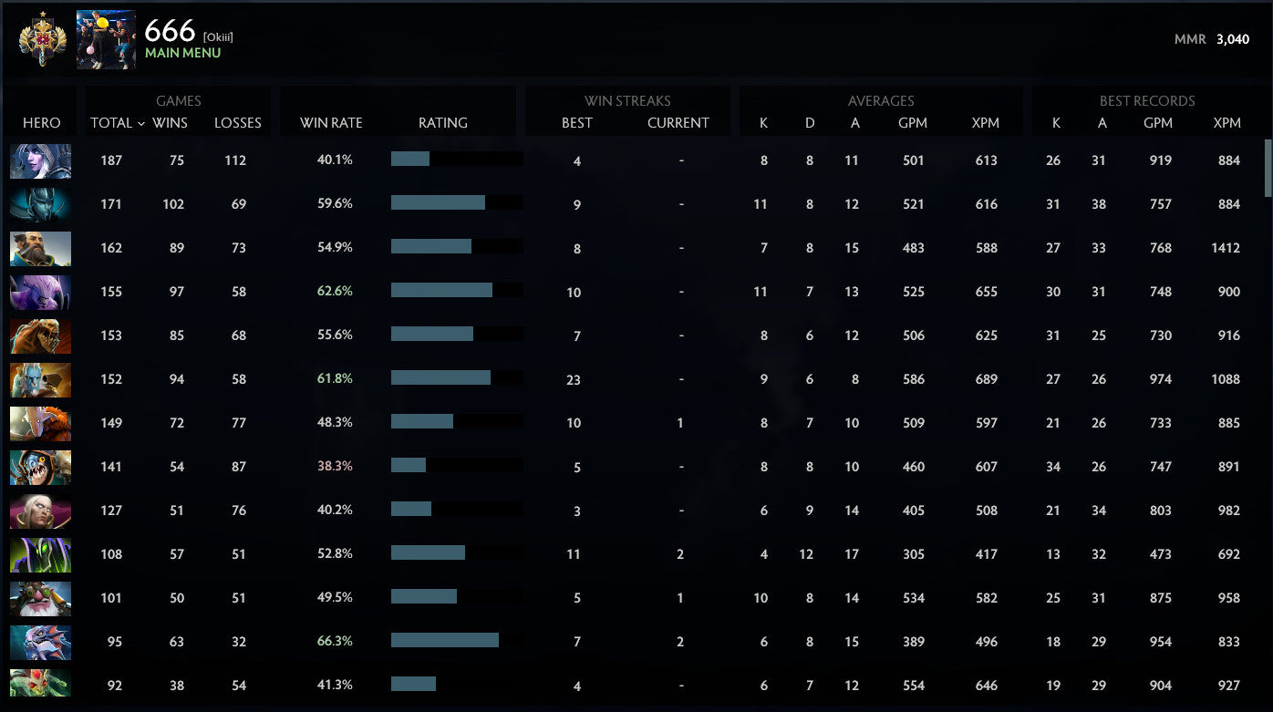 Legend I | MMR: 3040 - Behavior: 9830