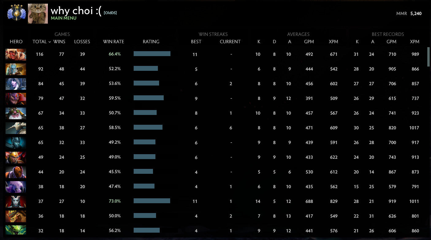 Divine IV | MMR: 5240 - Behavior: 10000