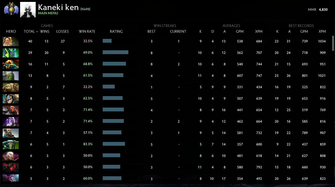 Divine II | MMR: 4830 - Behavior: 10000