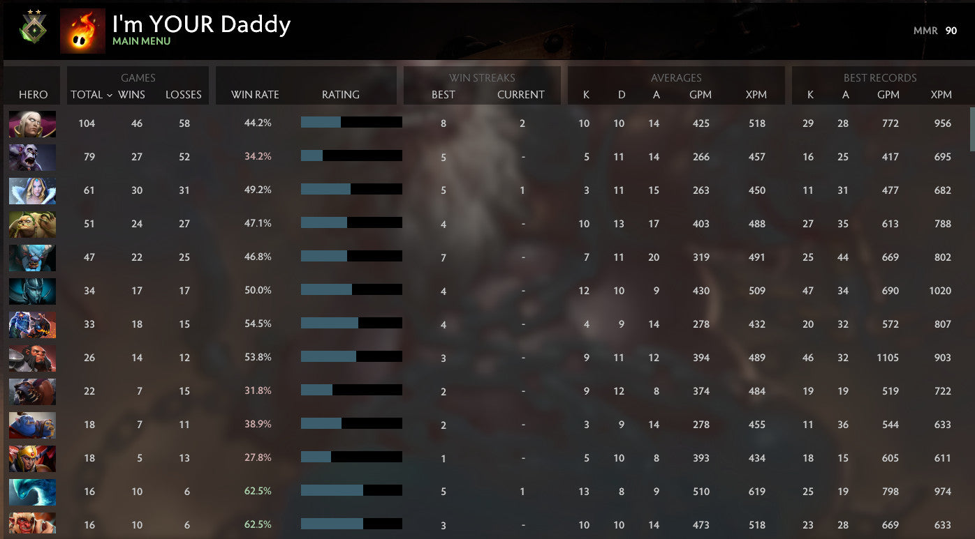 Héraut II | MMR : 90 - Comportement : 9705