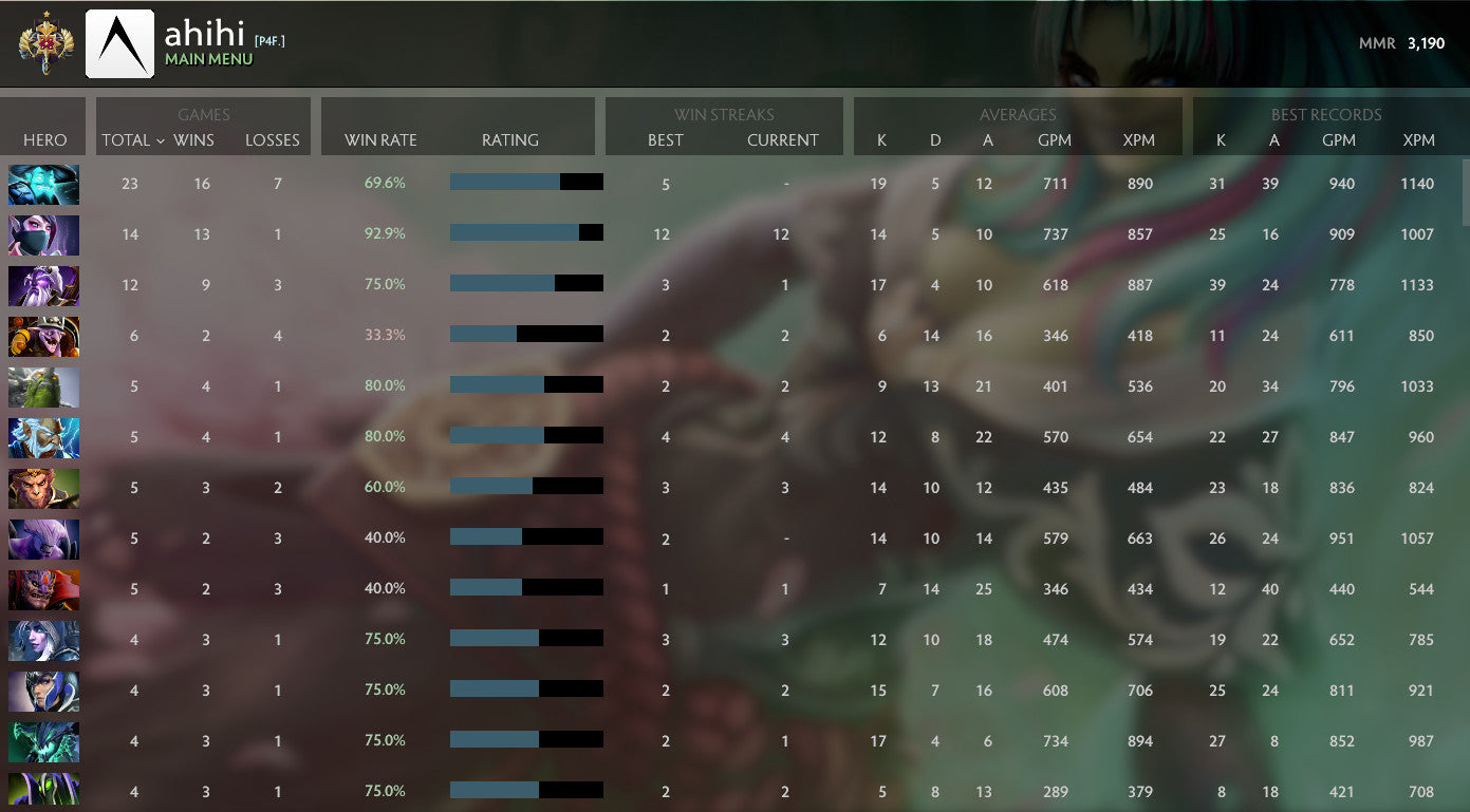 Legend I | MMR: 3190 - Behavior: 10000