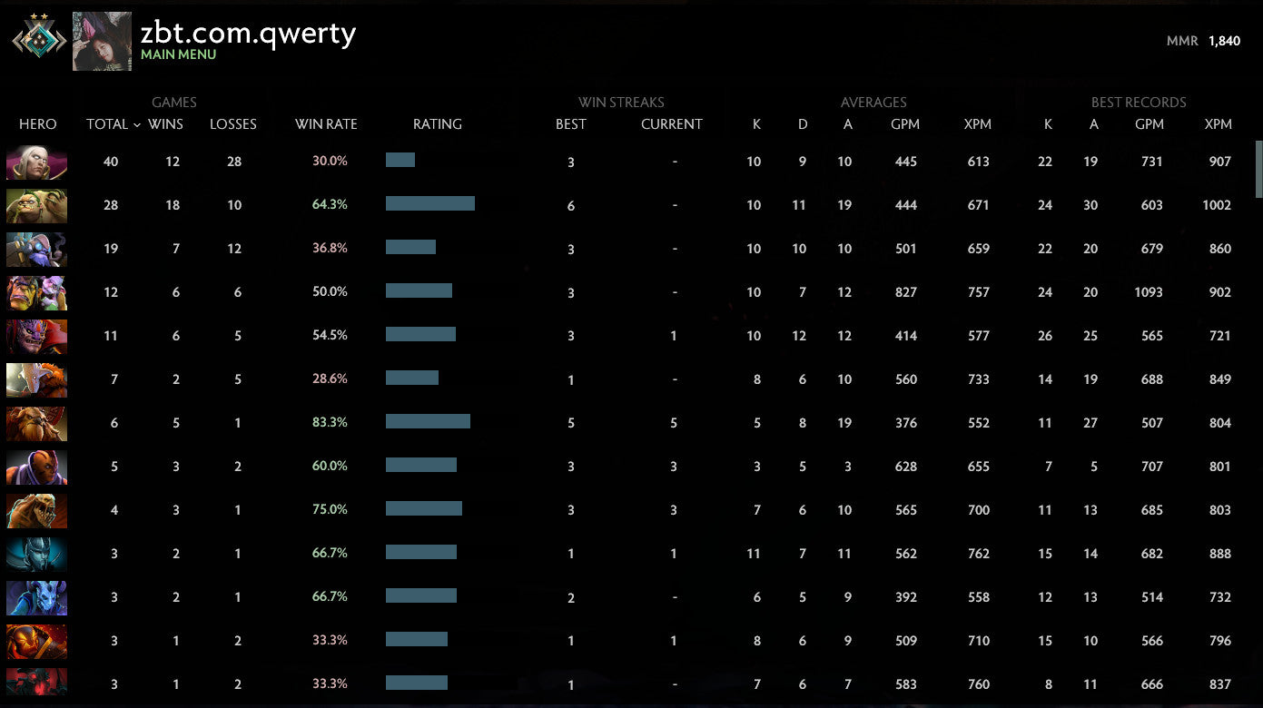 Crusader II | MMR: 1840 - Behavior: 7185