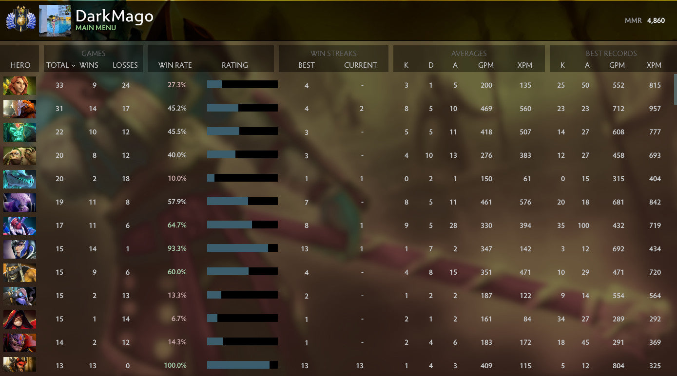 Divine II | MMR: 4860 - Behavior: 10000