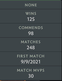 Ancient II | MMR: 4020 - Behavior: 10000