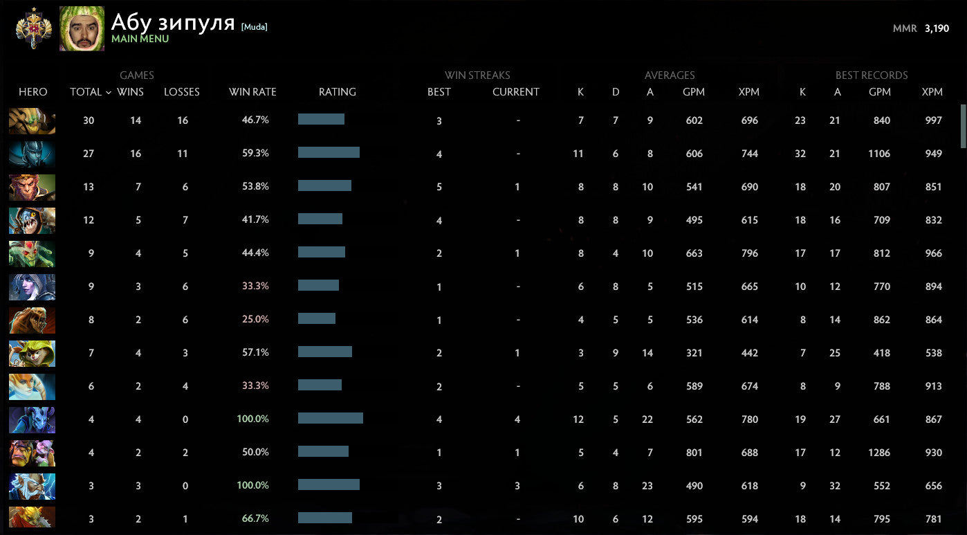 Legend III | MMR: 3190 - Behavior: 10000