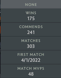 Ancient IV | MMR: 4350 - Behavior: 10000