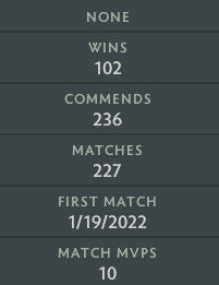 Divine III | MMR: 5100 - Behavior: 9293