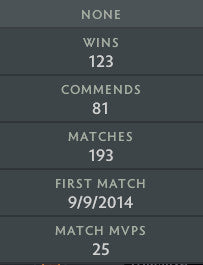 Immortal | MMR: 5600 - Behavior: 10000