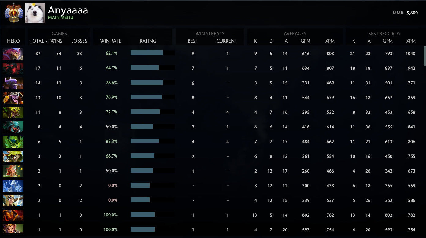 Immortal | MMR: 5600 - Behavior: 10000